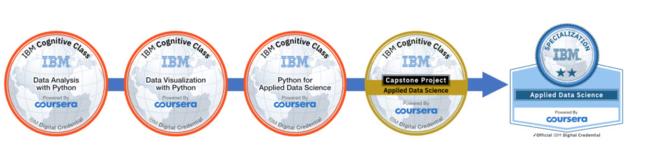 IBM 디지털 배지 이미지